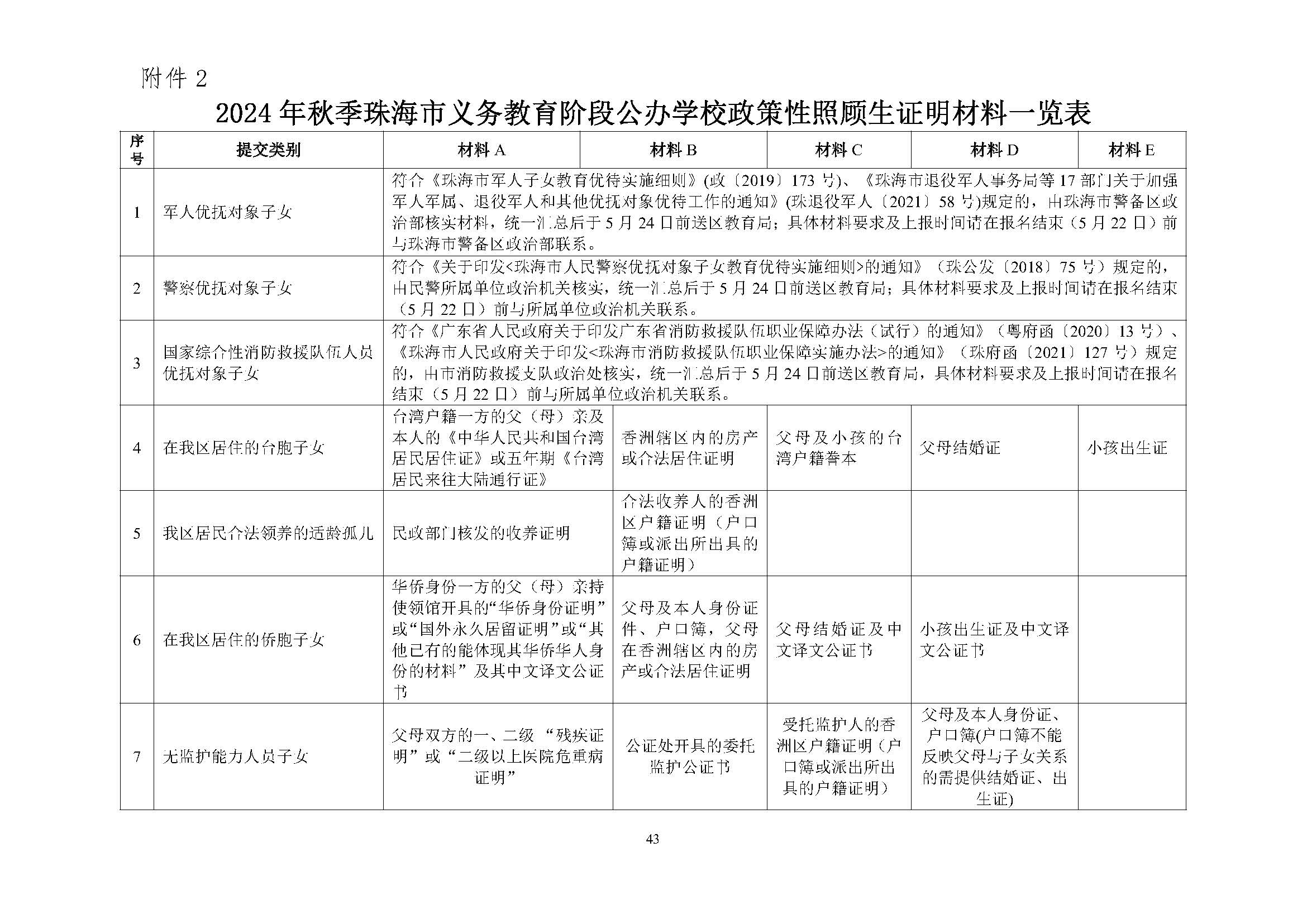 關于印發(fā)2024年秋季香洲區(qū)中小學招生工作實施細則的通知_頁面_44.jpg
