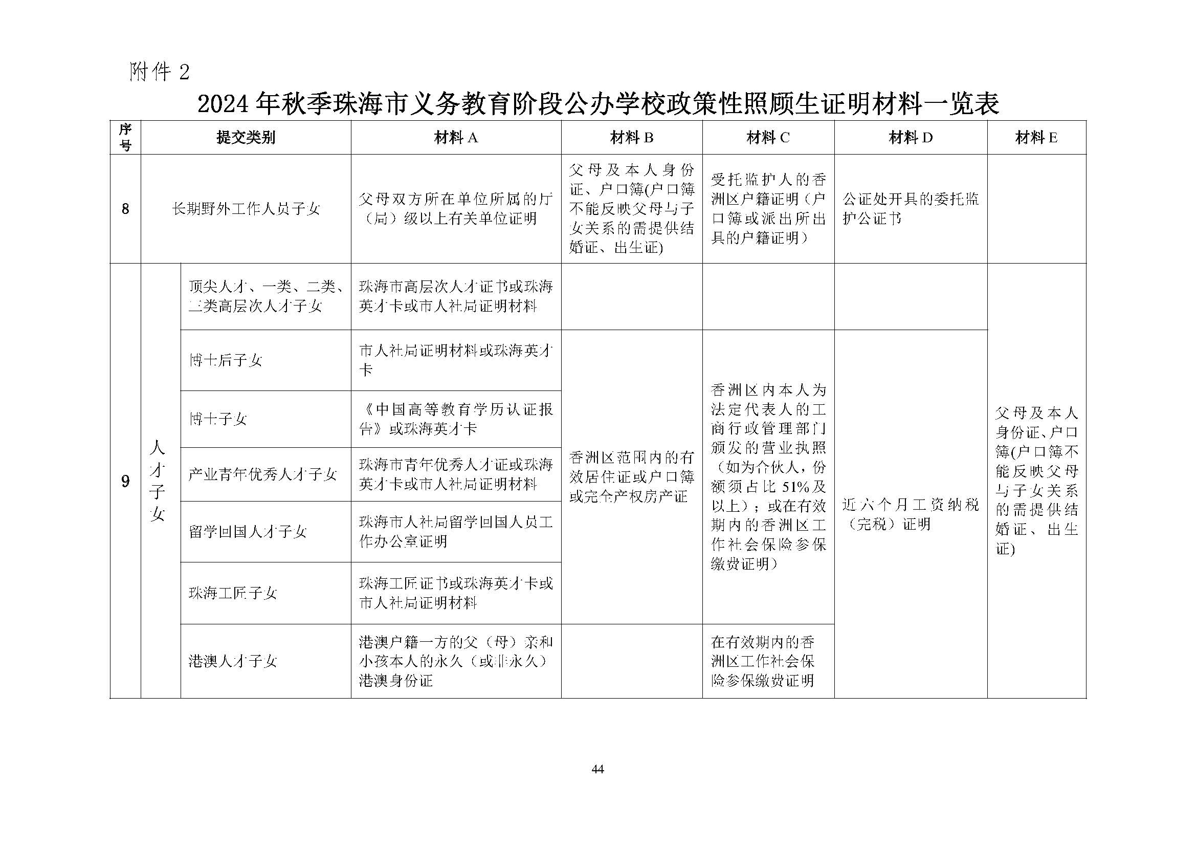 關于印發(fā)2024年秋季香洲區(qū)中小學招生工作實施細則的通知_頁面_45.jpg