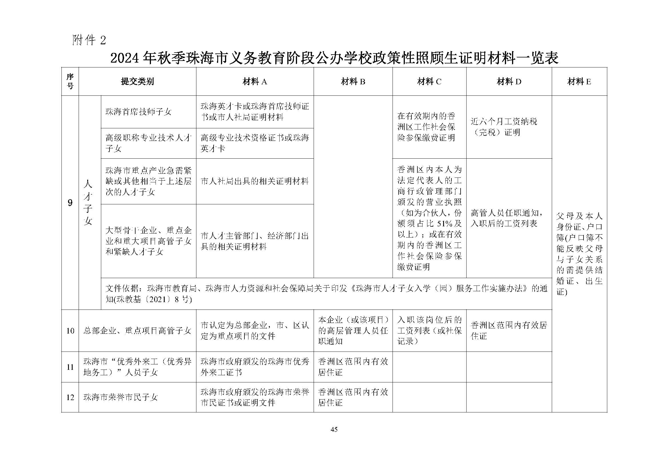 關于印發(fā)2024年秋季香洲區(qū)中小學招生工作實施細則的通知_頁面_46.jpg