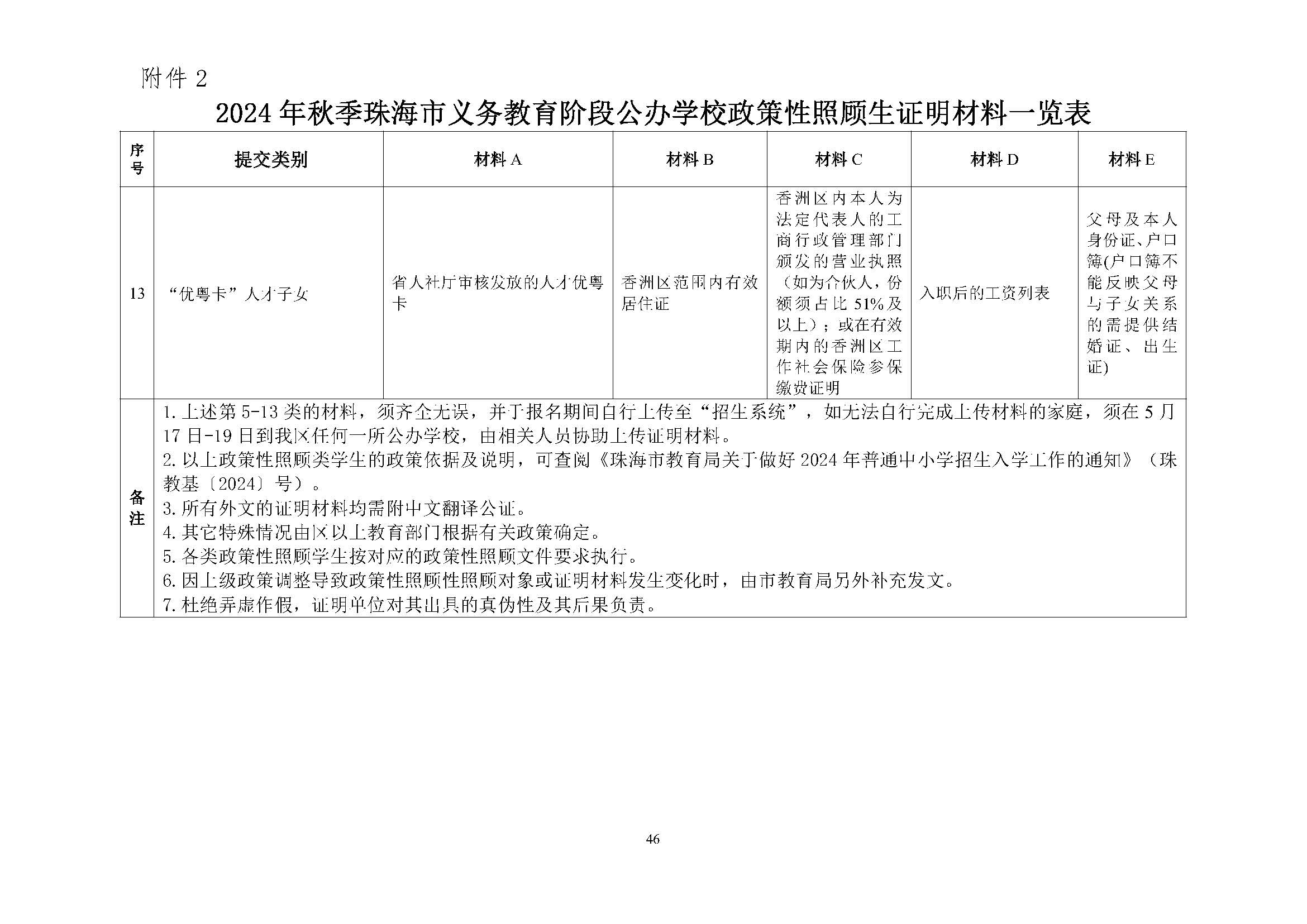 關于印發(fā)2024年秋季香洲區(qū)中小學招生工作實施細則的通知_頁面_47.jpg