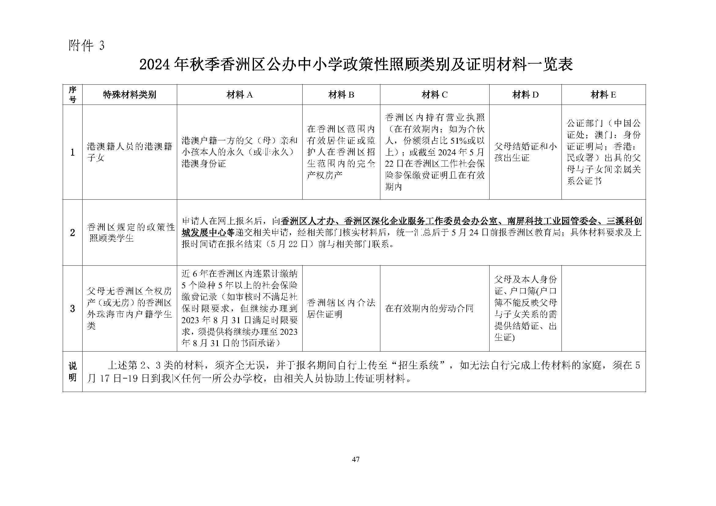 關于印發(fā)2024年秋季香洲區(qū)中小學招生工作實施細則的通知_頁面_48.jpg