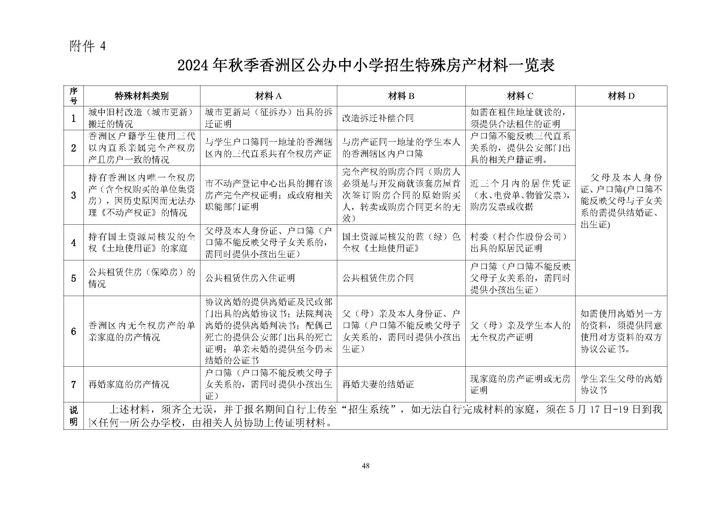 關于印發(fā)2024年秋季香洲區(qū)中小學招生工作實施細則的通知_頁面_49.jpg