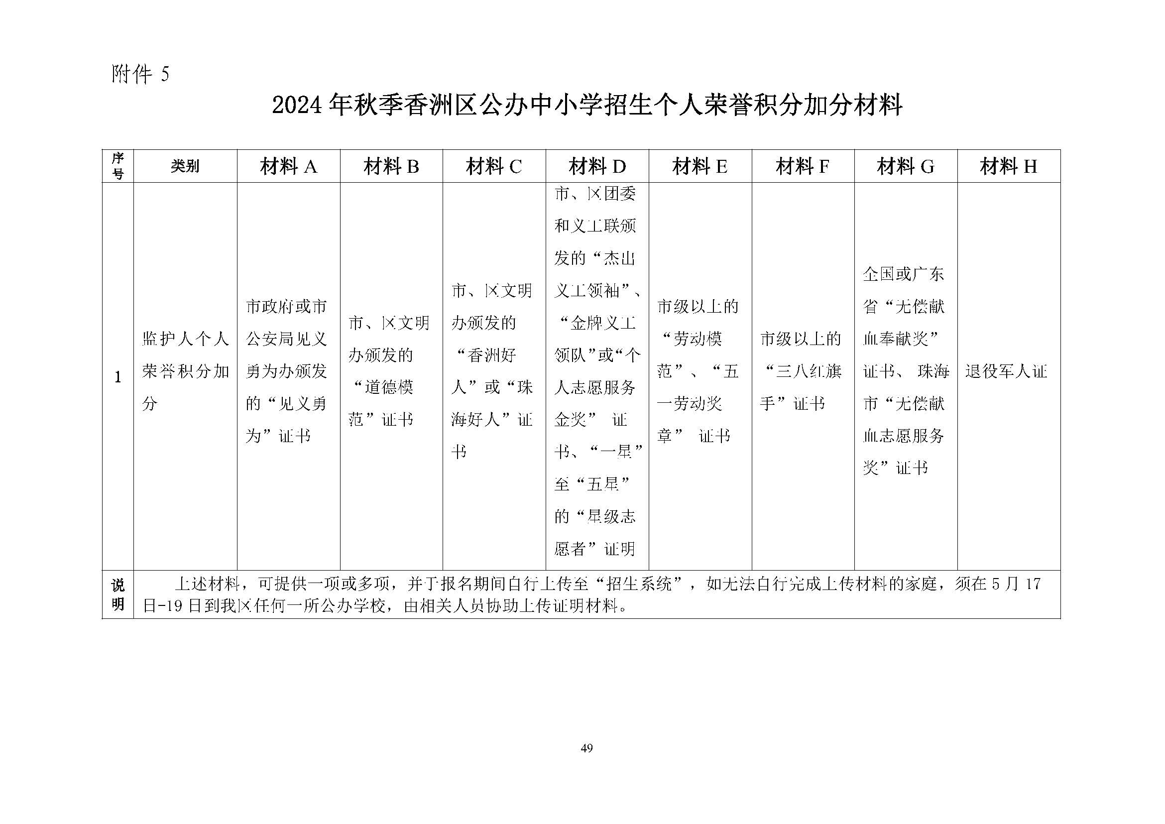 關于印發(fā)2024年秋季香洲區(qū)中小學招生工作實施細則的通知_頁面_50.jpg