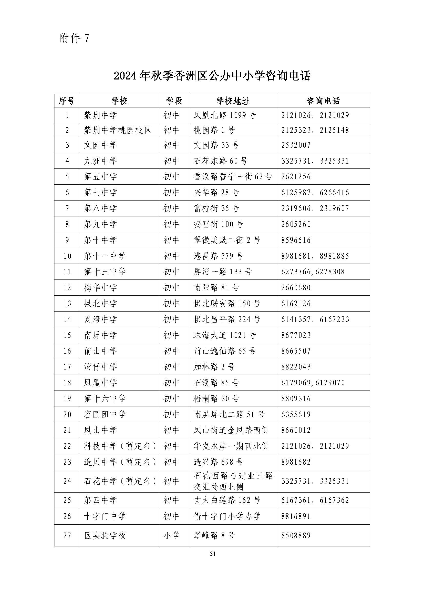 關于印發(fā)2024年秋季香洲區(qū)中小學招生工作實施細則的通知_頁面_52.jpg