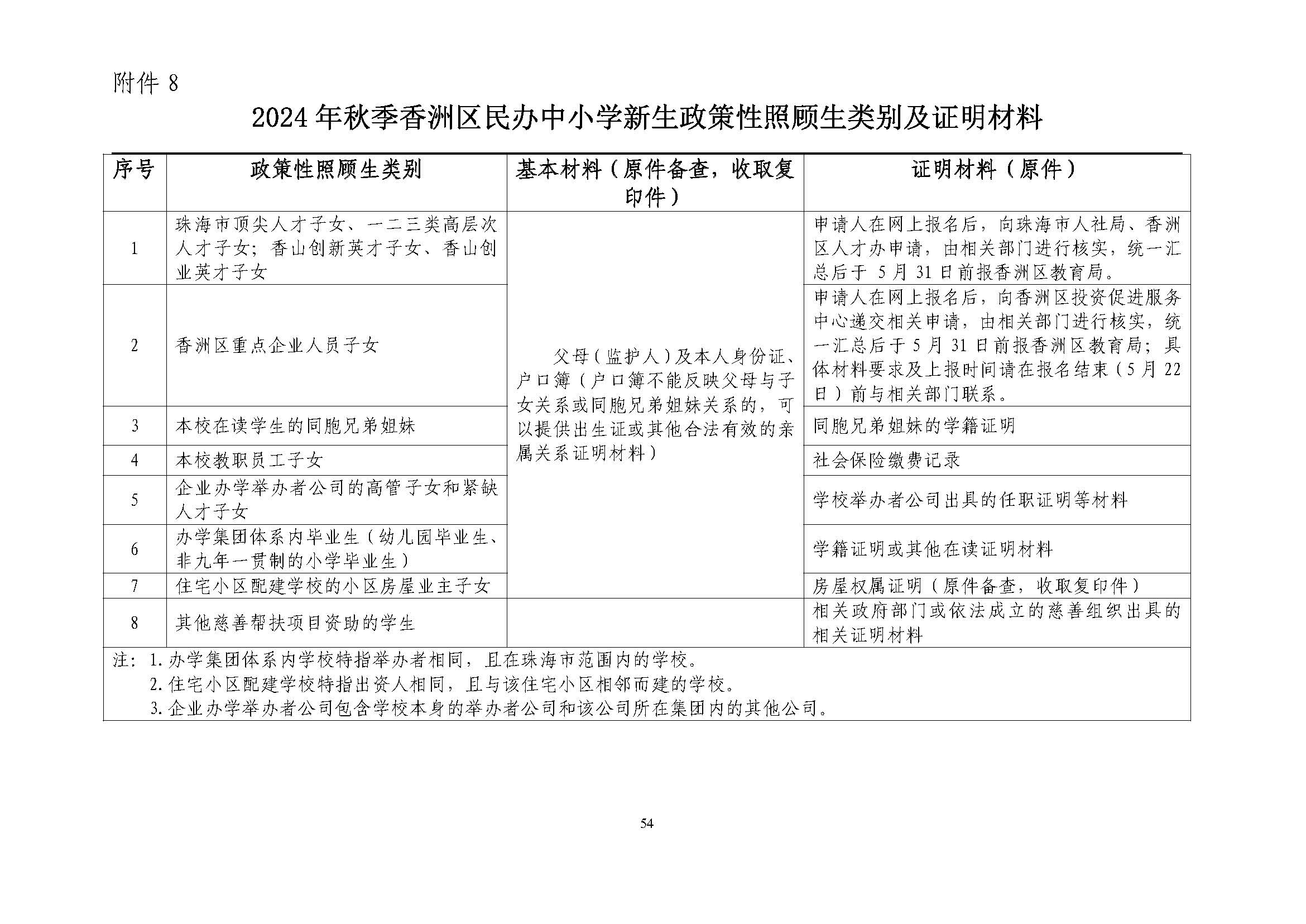 關于印發(fā)2024年秋季香洲區(qū)中小學招生工作實施細則的通知_頁面_55.jpg
