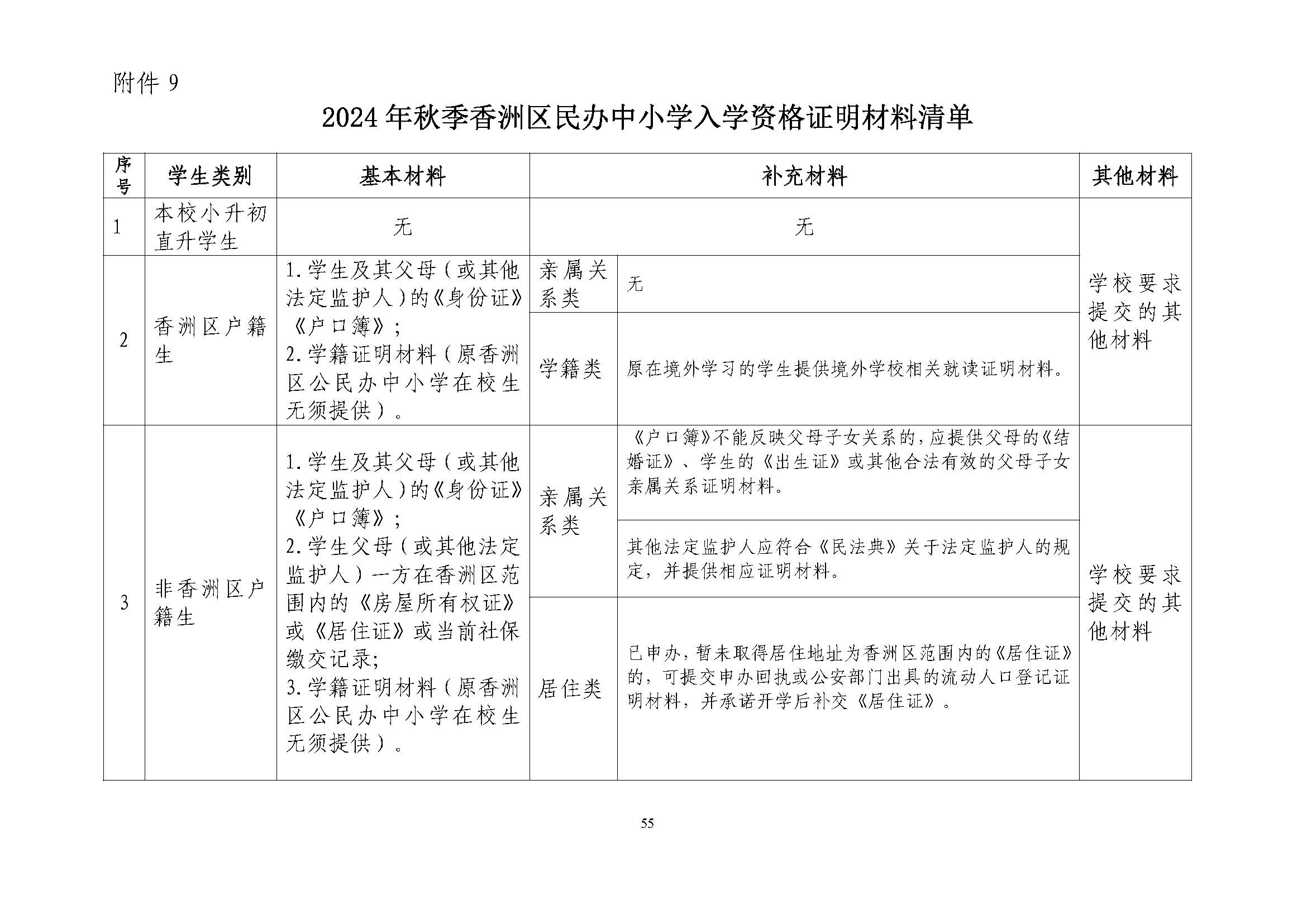 關于印發(fā)2024年秋季香洲區(qū)中小學招生工作實施細則的通知_頁面_56.jpg