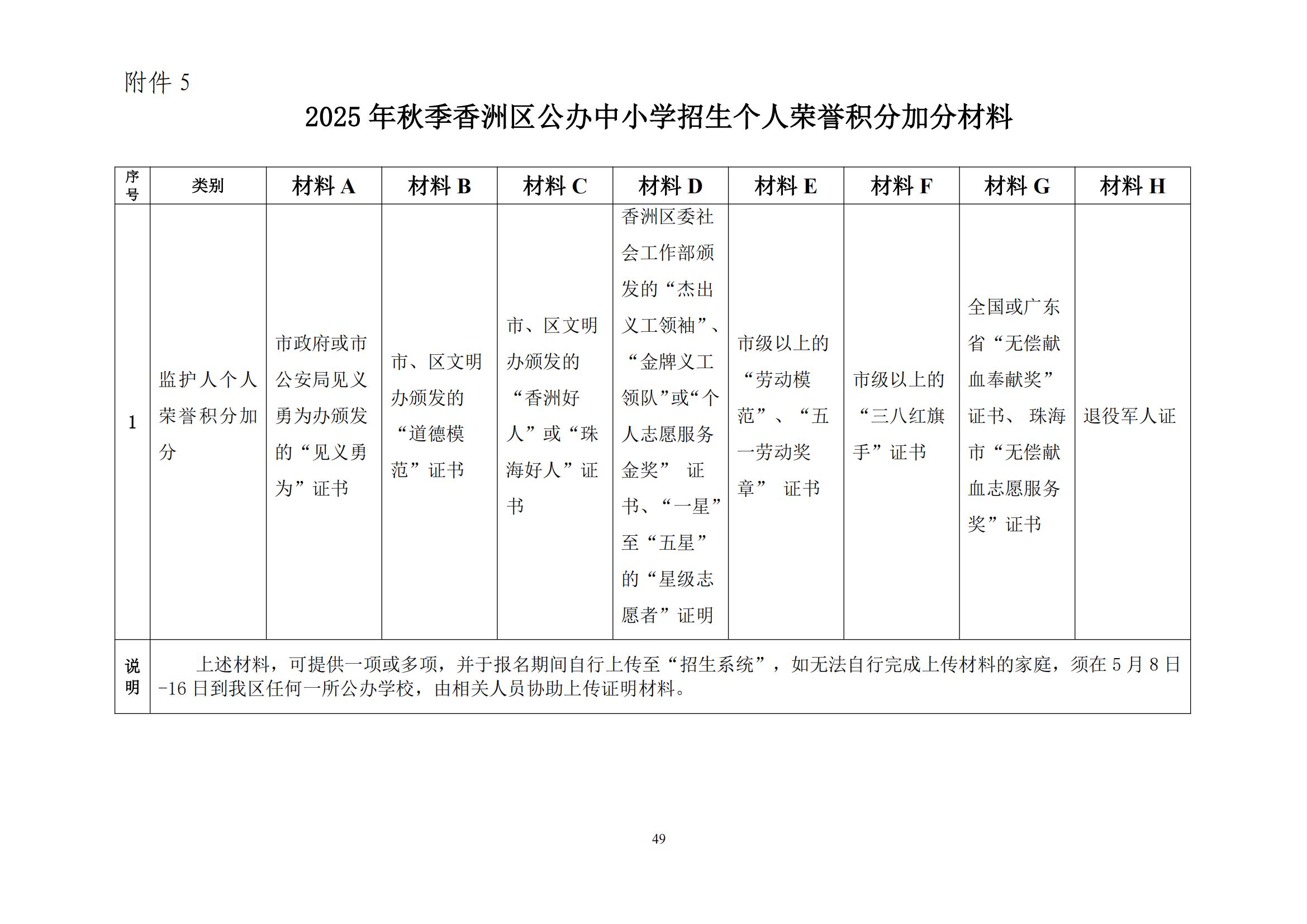 關(guān)于印發(fā)2025年秋季香洲區(qū)中小學招生工作實施細則的通知（紅姐）_48.jpg