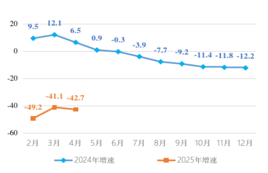 香洲區(qū)固定資產(chǎn)投資累計(jì)增速走勢(shì)圖.png